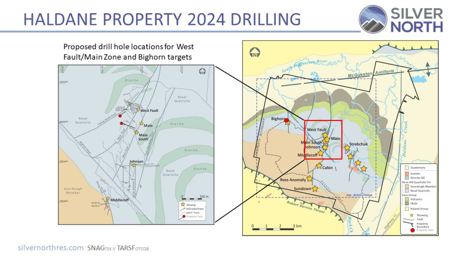 Junior Mining Network