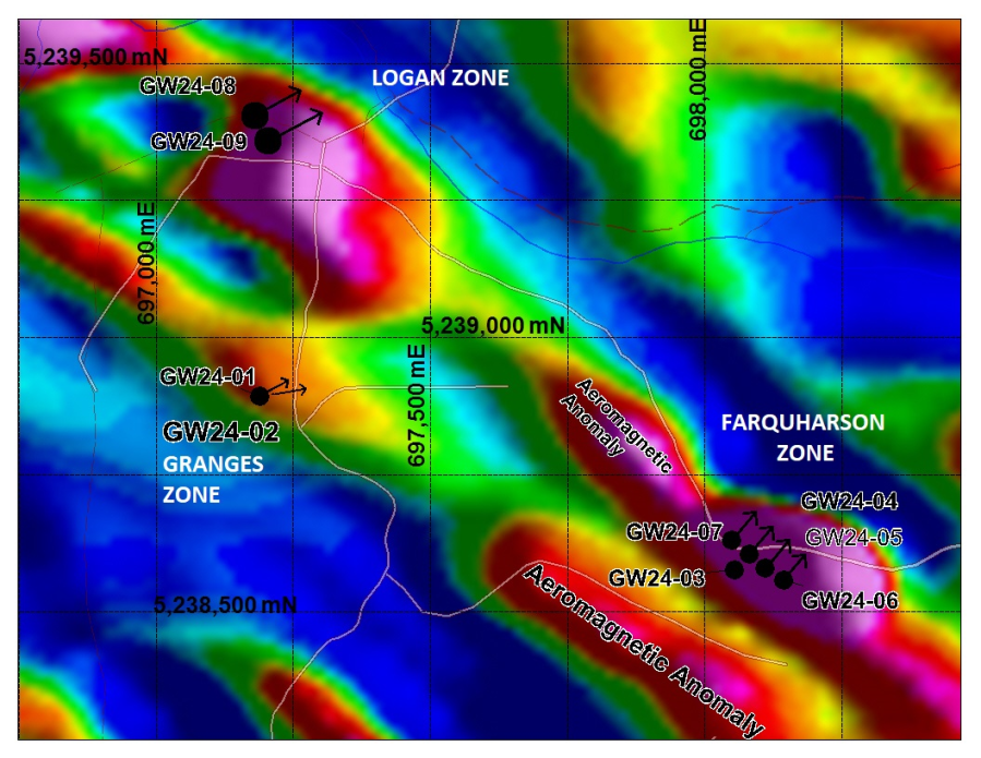 Junior Mining Network