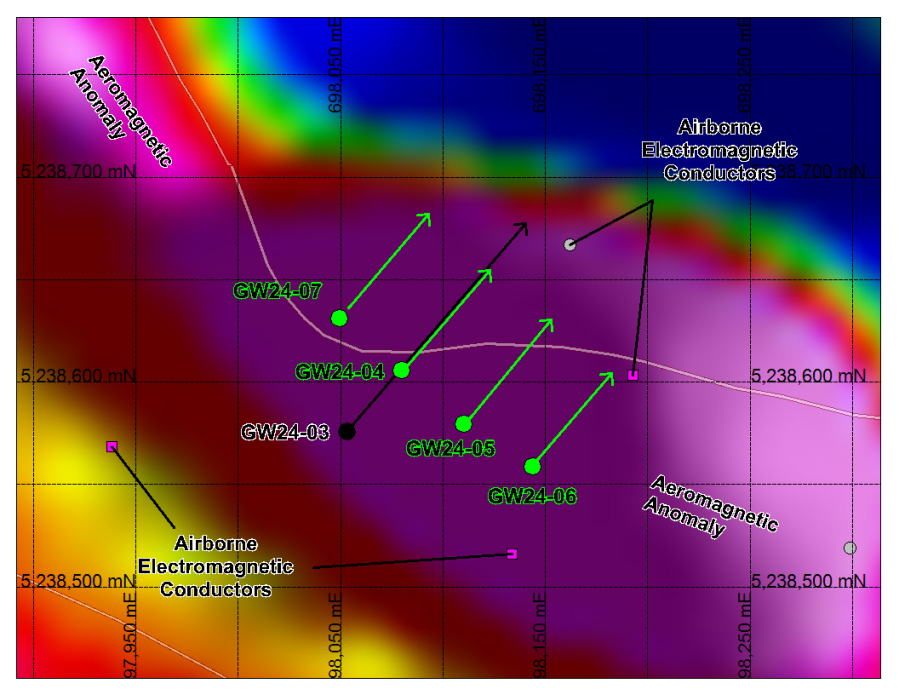 Junior Mining Network