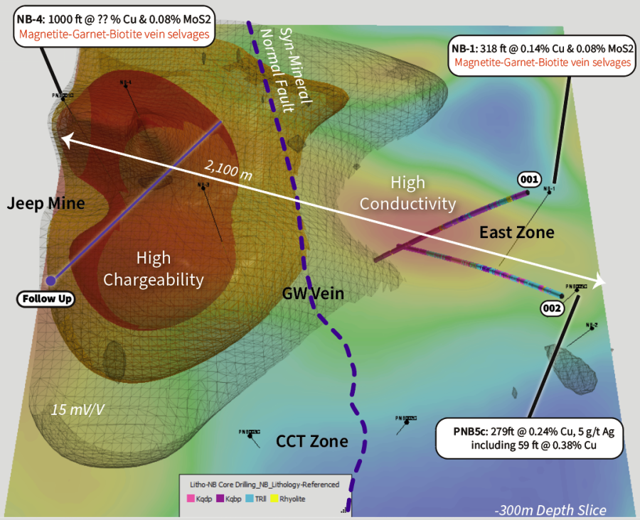 Junior Mining Network