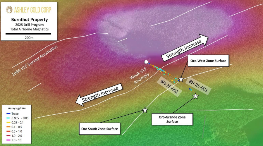 Junior Mining Network