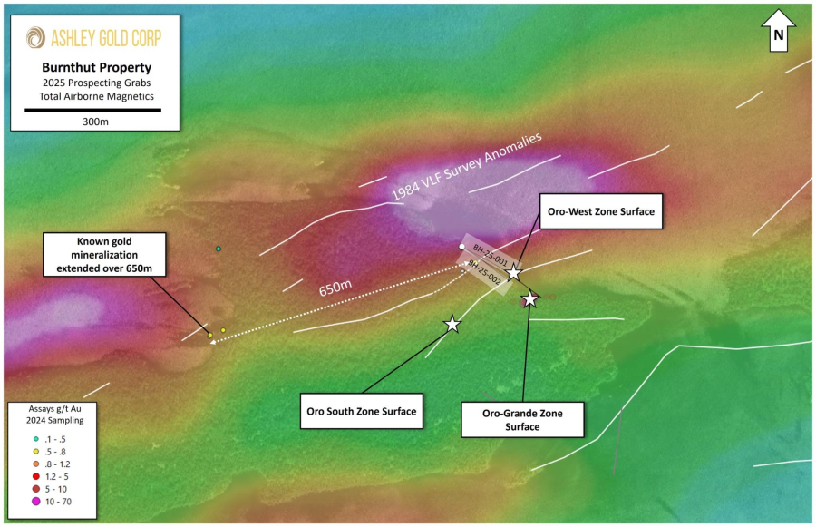 Junior Mining Network