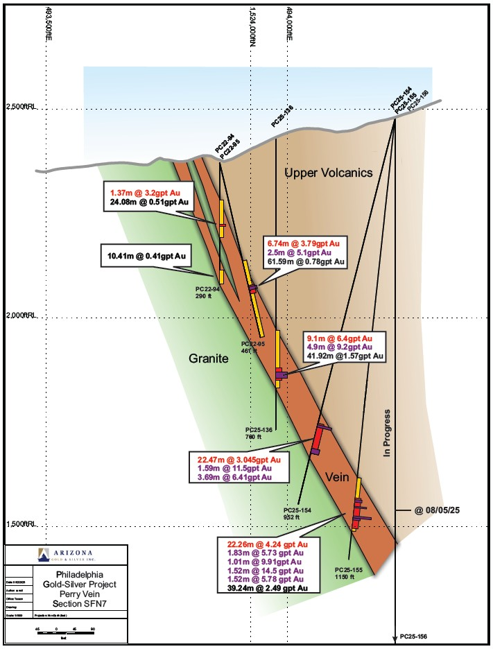 Junior Mining Network