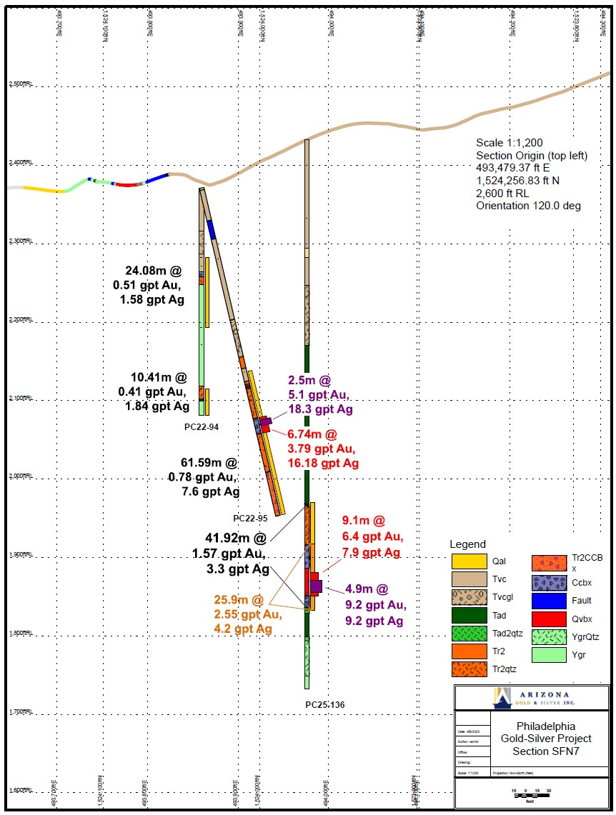 Junior Mining Network