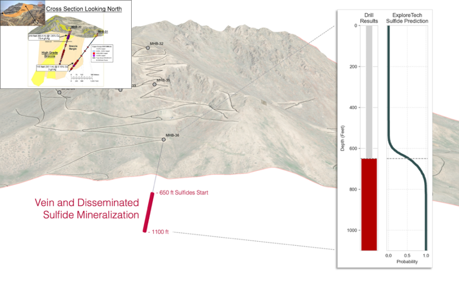 Junior Mining Network