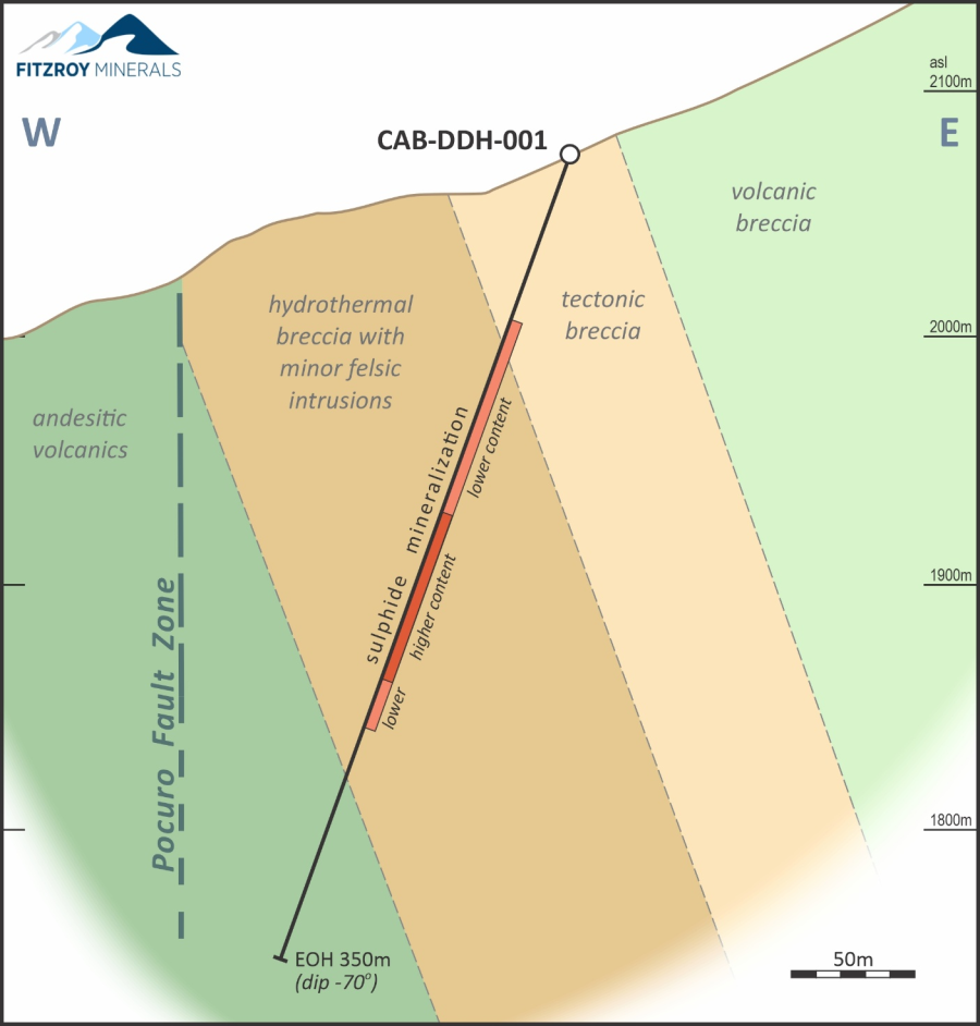 Junior Mining Network