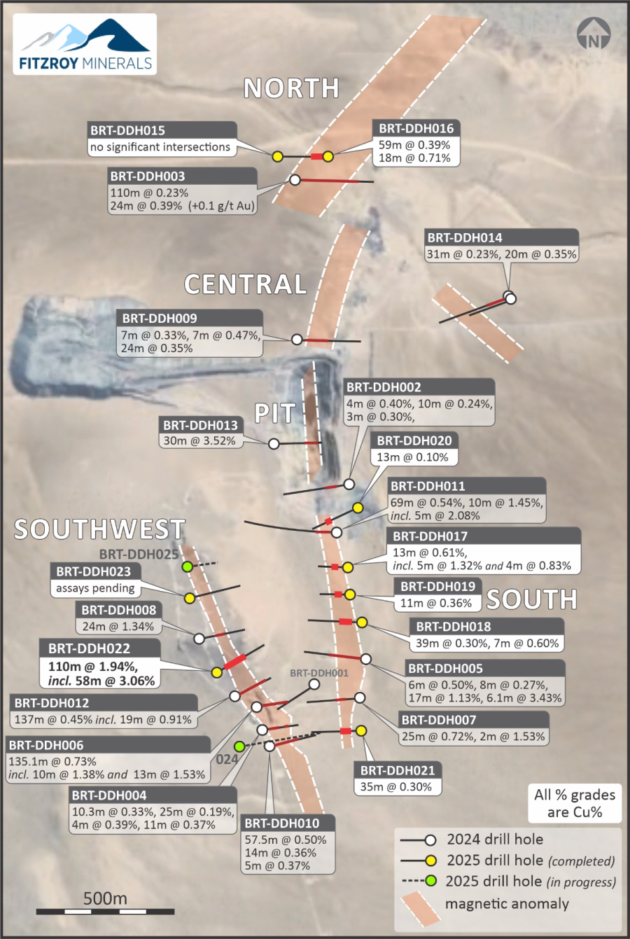 Junior Mining Network