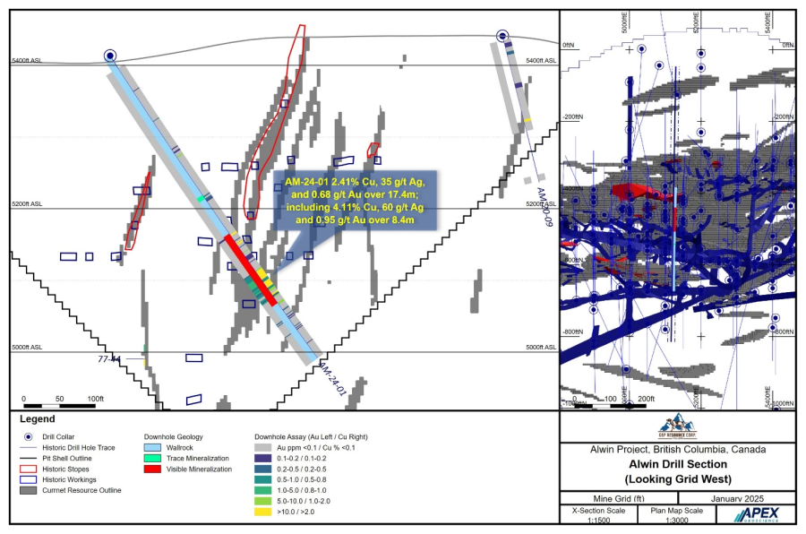 Junior Mining Network