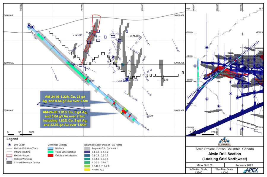 Junior Mining Network