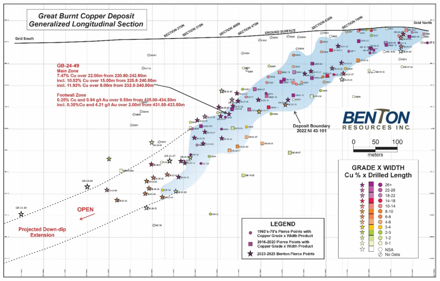 Junior Mining Network