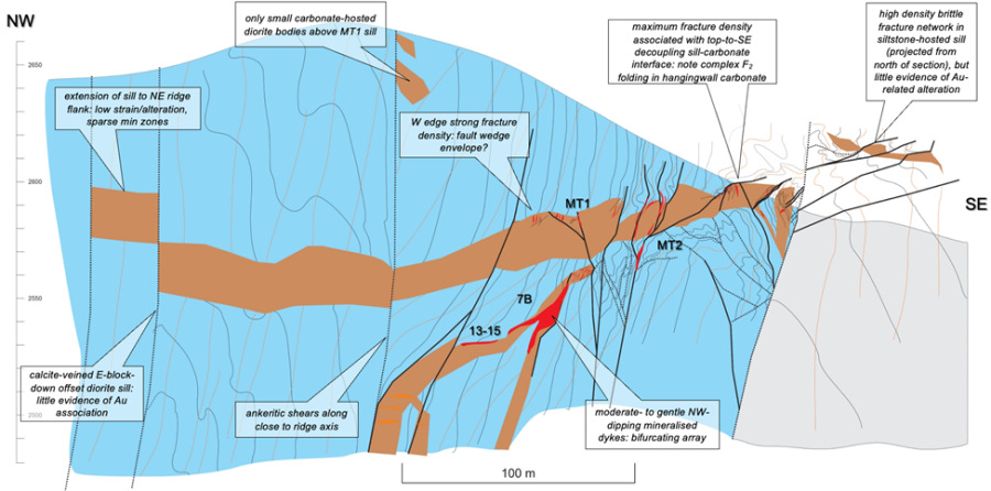 Junior Mining Network