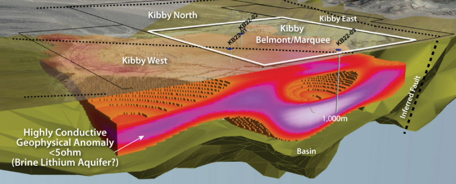 Junior Mining Network