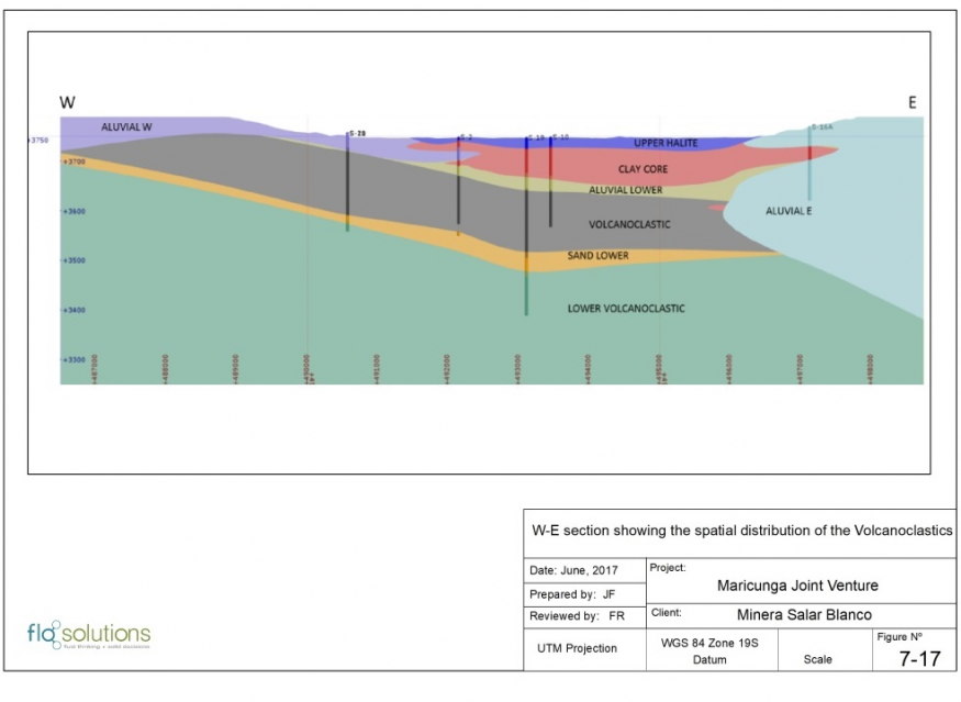 Junior Mining Network