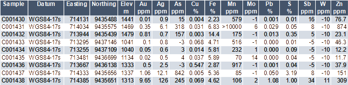 Junior Mining Network