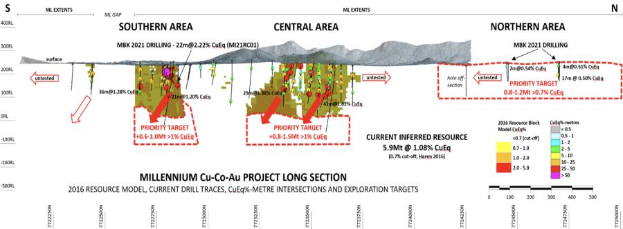 Junior Mining Network