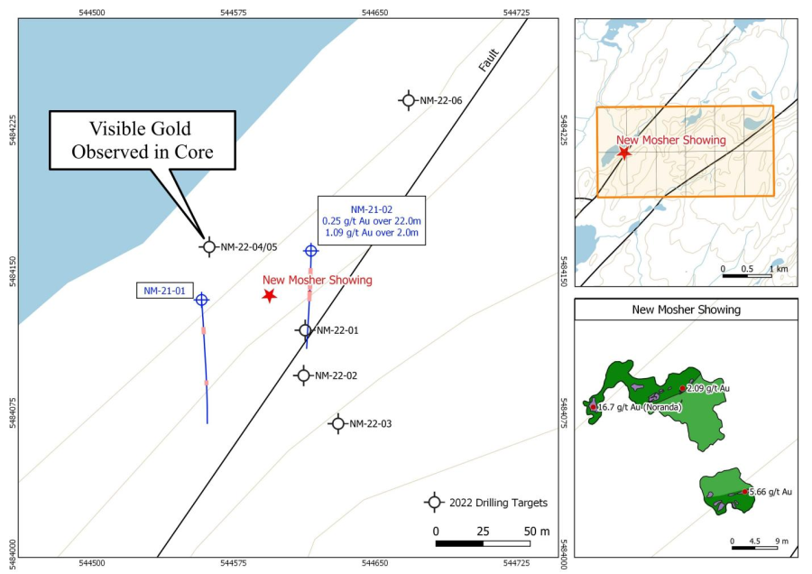 Junior Mining Network