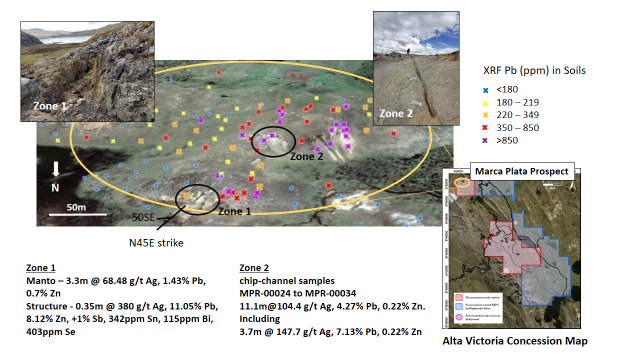 Junior Mining Network