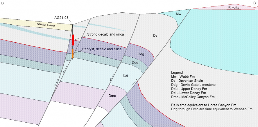 Junior Mining Network