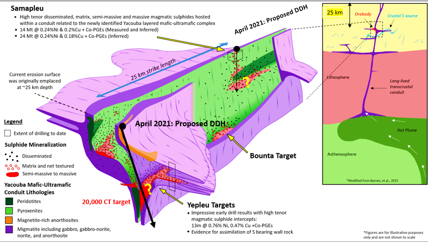 Junior Mining Network