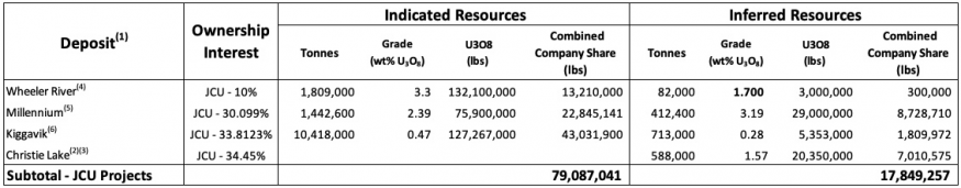 Junior Mining Network