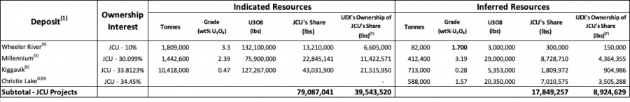 Junior Mining Network