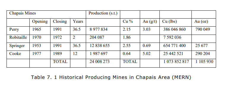 Junior Mining Network