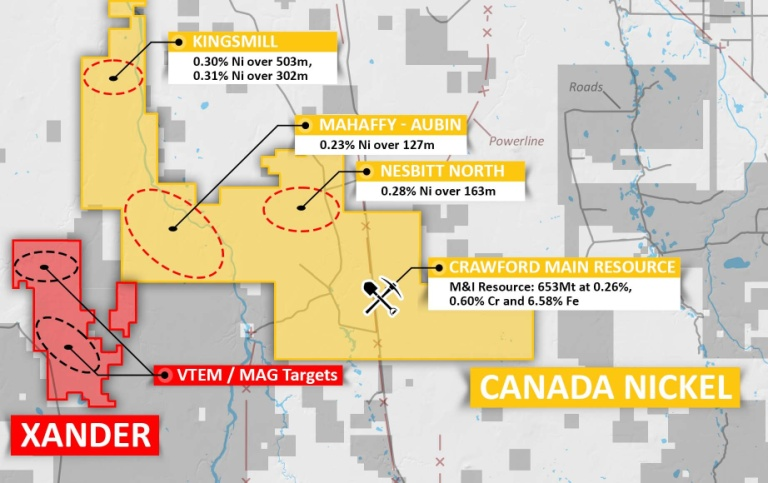 Junior Mining Network