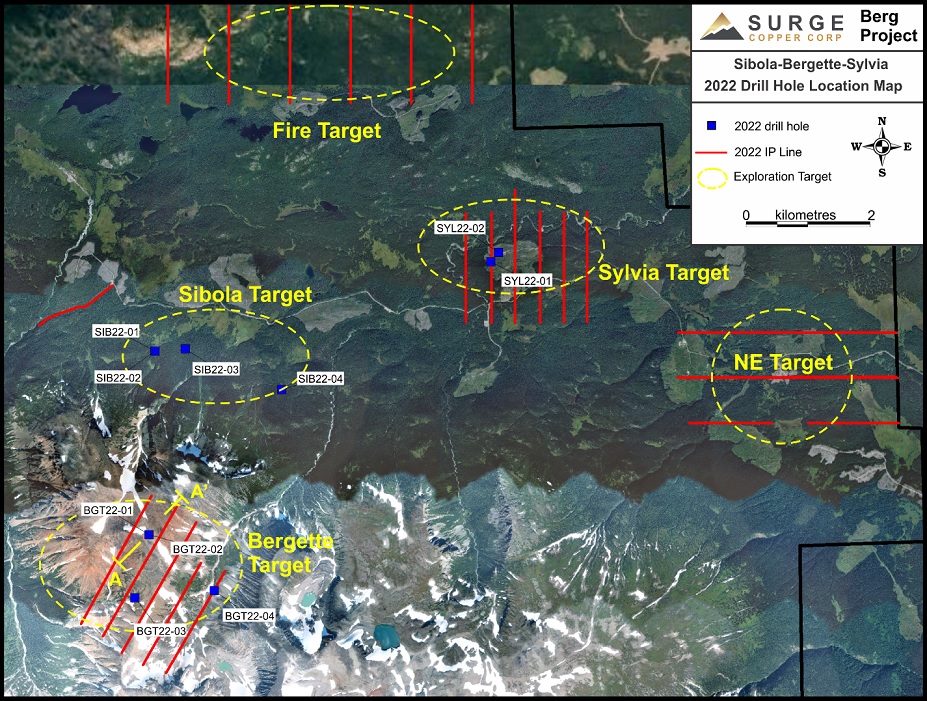 Surge Copper Intersects 154 metres grading 0.31% CuEq including  16 metres @ 0.70% CuEq at the Bergette Target