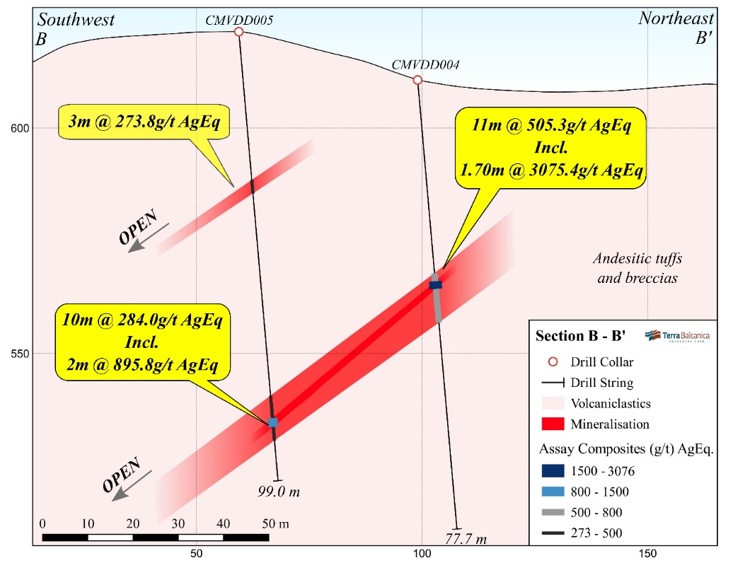 Terra Balcanica Resources Intersects 505 g/t AgEq Over 11.0 m Including 3,075 g/t AgEq (108.5 oz/т AgEq) over 1.7 m At Viogor-Zanik in Bosnia