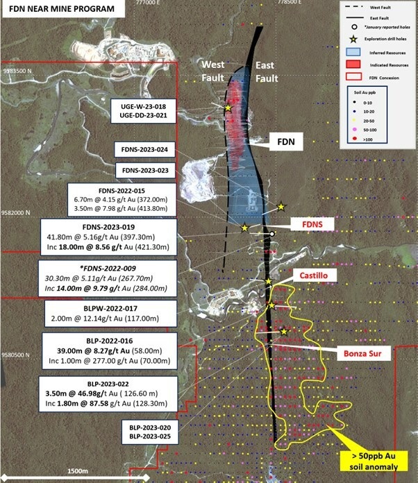 Figure 1: Near-mine program showing FDN, targets, drilling program completed and main results (CNW Group/Lundin Gold Inc.)