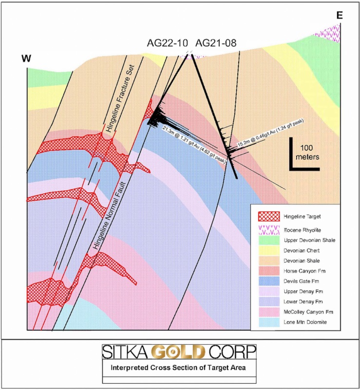 Sitka Gold Targets Carlin-Type Gold Mineralization with Commencement of Drilling at Alpha Gold in Nevada