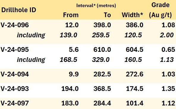 Junior Mining Network