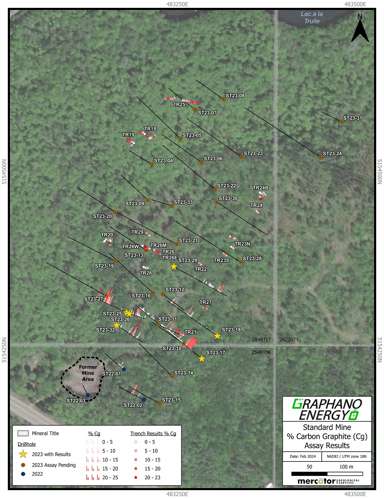 GraphanoENergy2152024