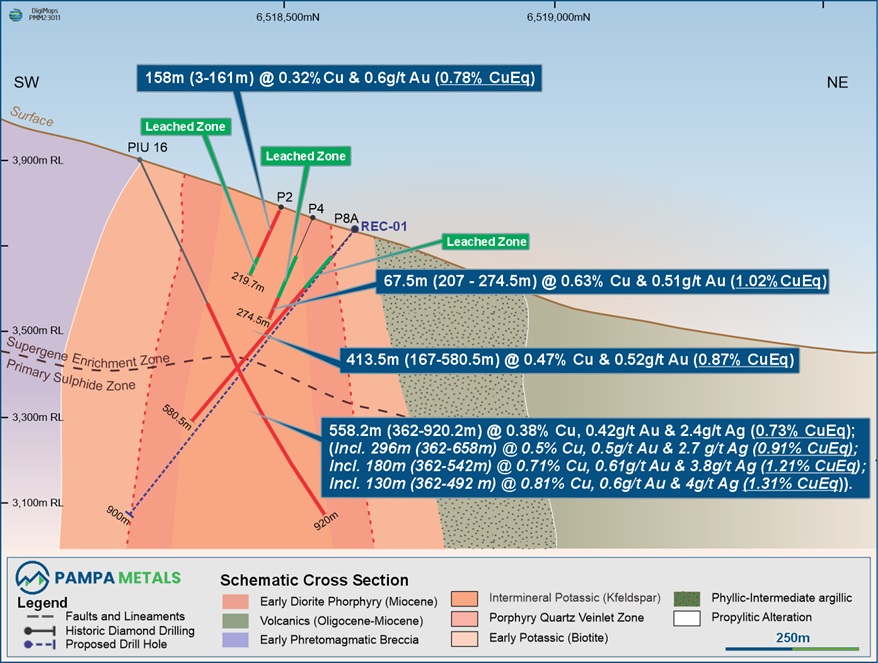 Pampa Metals Commences Diamond Drill Program at Piuquenes Copper-Gold Porphyry Project
