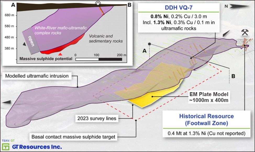 JuniorMiningNetwork