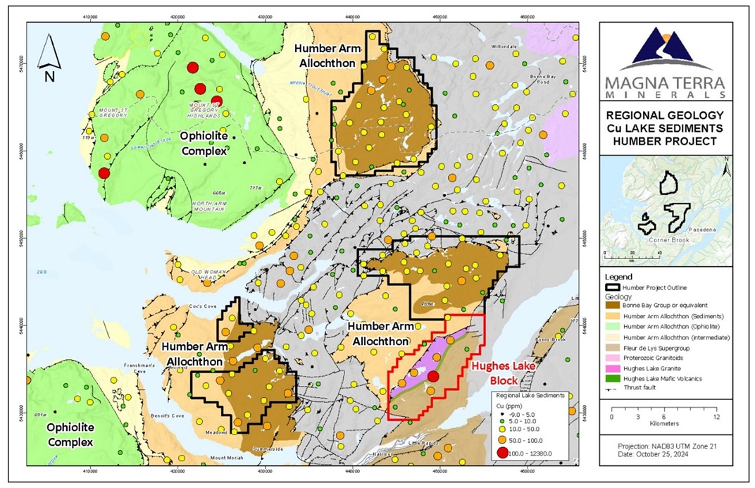 Magna Terra Minerals Stakes the 8 KM Long Hughes Lake Copper-Cobalt Trend at the Humber Project and Increases Property Size by 23%