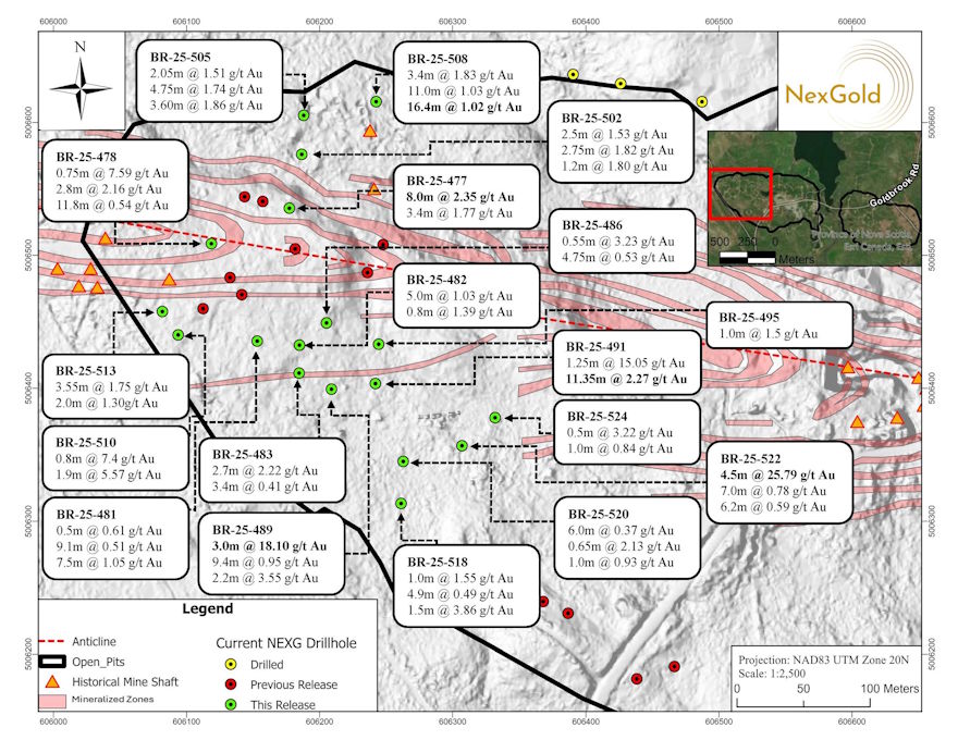 NexGold Mining Infill Drilling Intersects 25.79 g/t Gold Over 4.5 Metres and 18.09 g/t Gold over 3.0 Metres at the Goldboro Gold Project