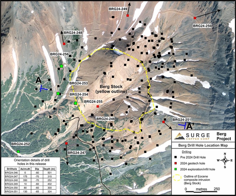 Surge Copper Delivers Geotechnical Results Supporting Pit Design and Resource Growth at Berg