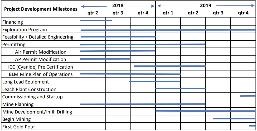 Kerr Mines Releases Highlights From Pre-Feasibility Study: 40% IRR ...