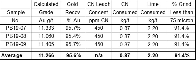 CondorGold4120191