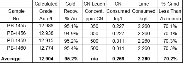 CondorGold4120192
