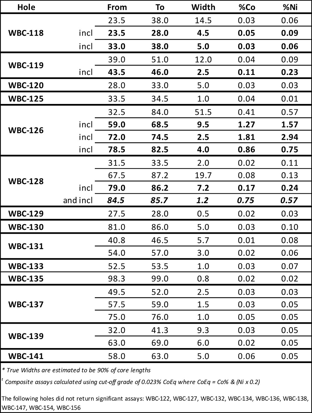 UEX Corporation 43020191
