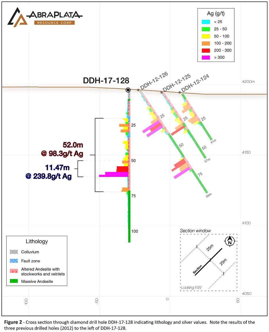 AbraPlata Resources 8 1 2017 2