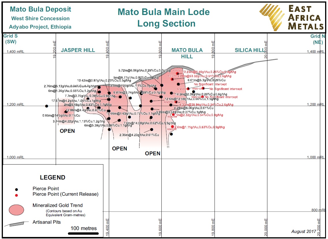 East Africa Metals 8 14 2017 3