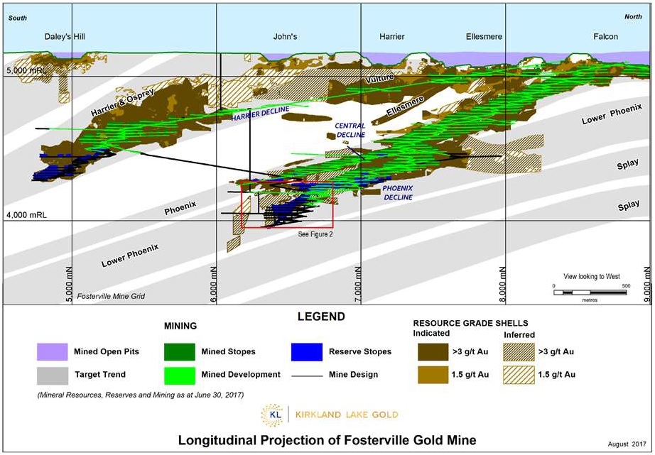 Kirkland Lake Gold 8 8 2017 1
