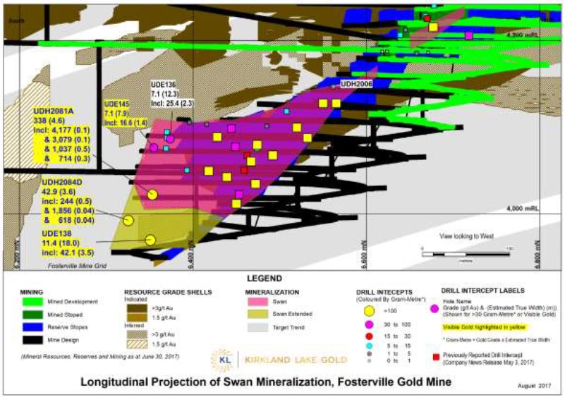 Kirkland Lake Gold 8 8 2017 2