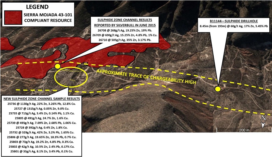 Silver Bull Resources 8 23 2017 2