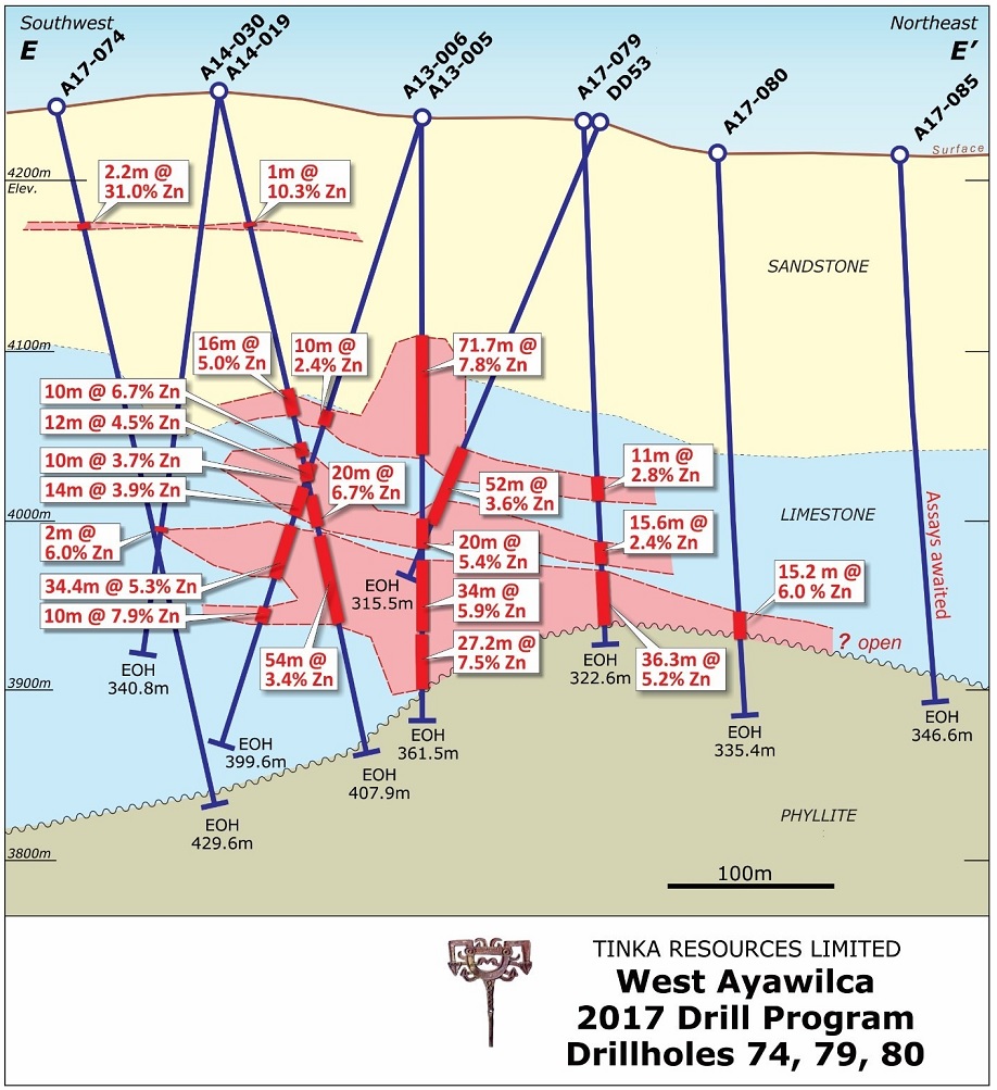 Tinka Resources 8 15 2017 3