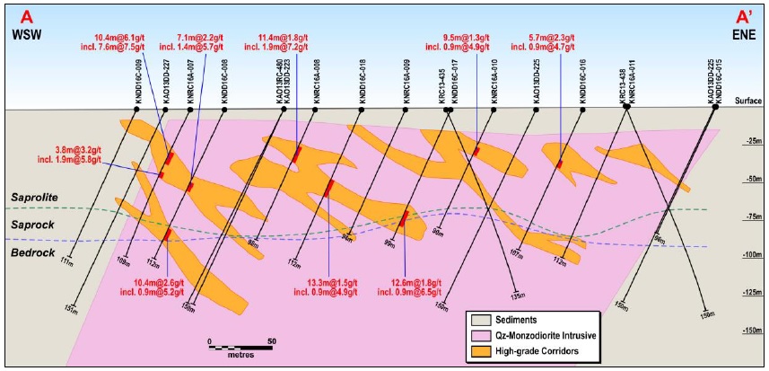 Endeavour Mining 2 23 2017 2