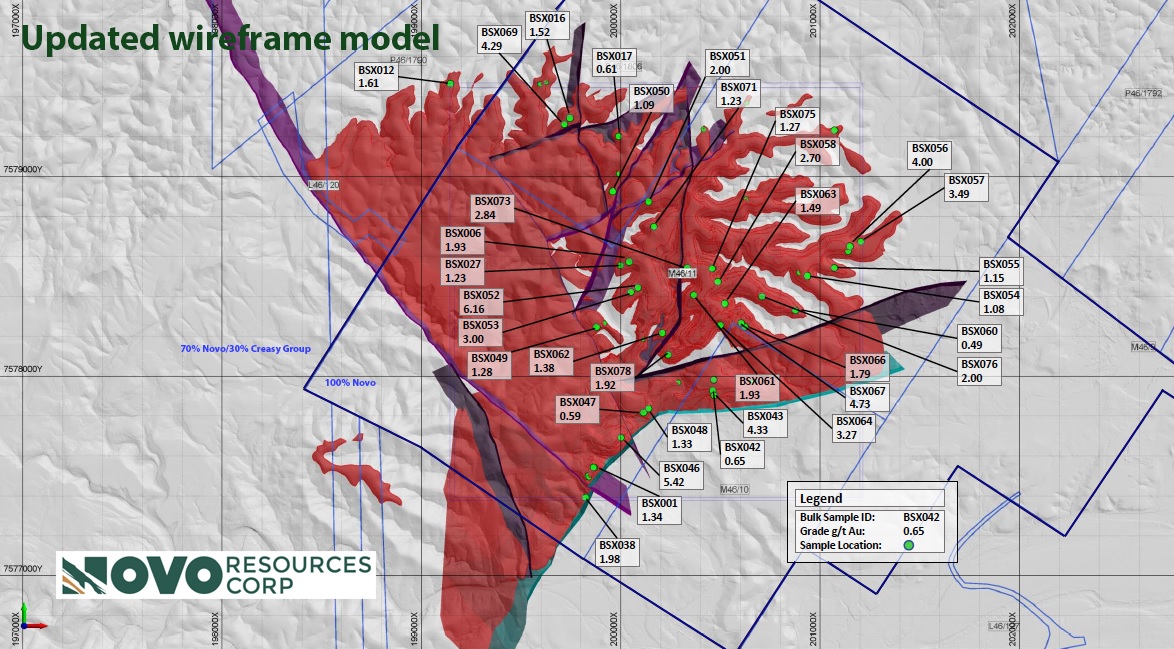 NovoResources22020192